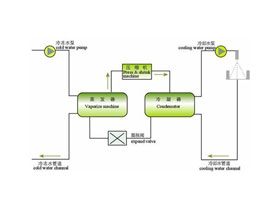 空調(diào)水處理阻垢劑