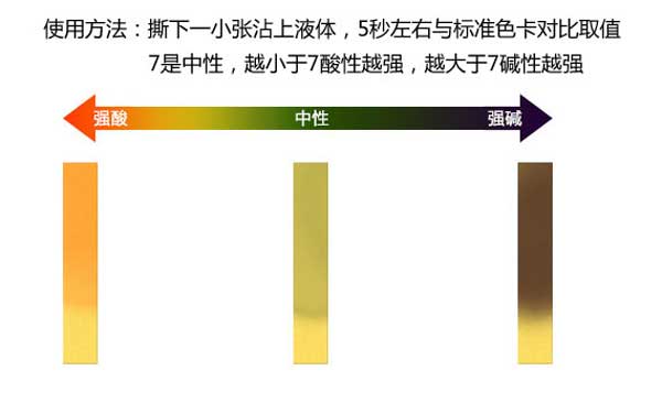 反滲透膜阻垢劑標準液濃度